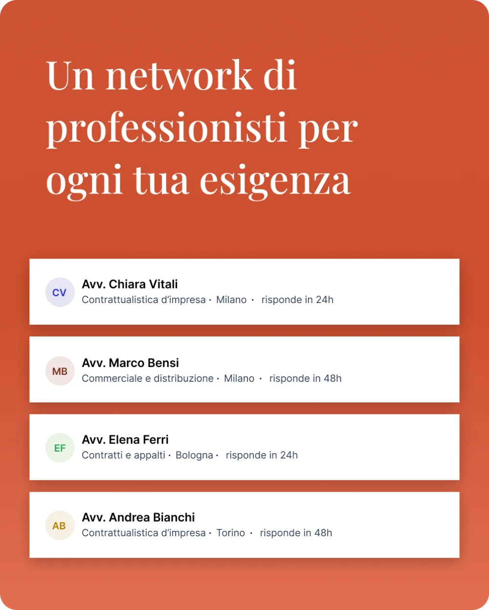 Un network di professionisti per ogni tua esigenza: quattro avvocati con area, città e tempo di risposta Un network di professionisti per ogni tua esigenza: quattro avvocati con area, città e tempo di risposta