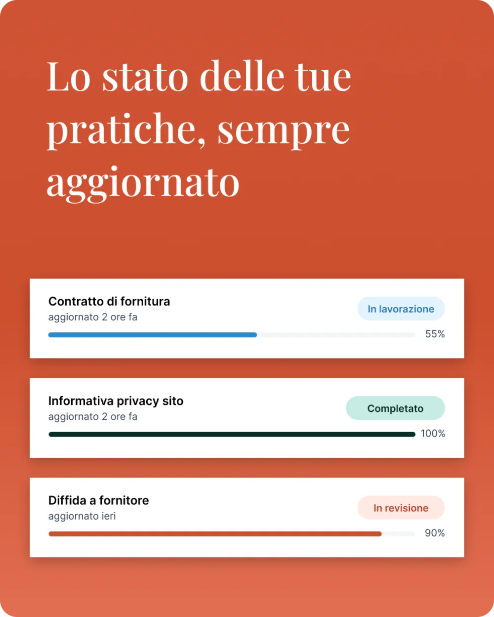 Lo stato delle tue pratiche, sempre aggiornato: tre pratiche con avanzamento in lavorazione, completato e in revisione